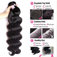 Body Wave Extensions